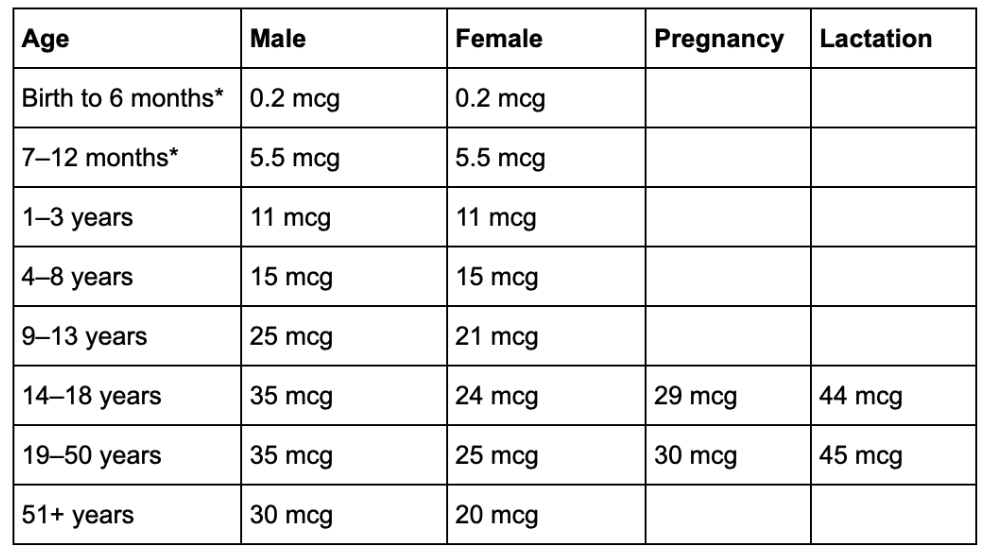 How Chromium Deficiency Affects Our Metabolism